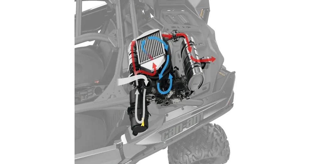 Chladič zvětšený 172HP pro nasávaný vzduch Maverick 2018-19 Přímo Od Výrobce